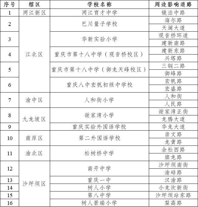 出行提示_重庆中小学开学交通拥堵预测_重庆开学期间易堵路段