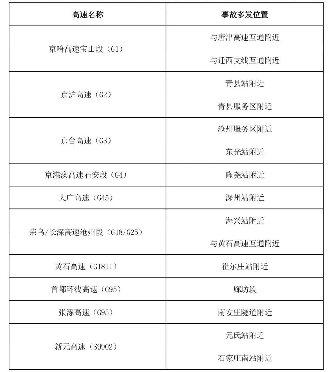 出行提示_京津冀2025国庆中秋高速公路出行服务指南_京津冀高速公路免费通行政策