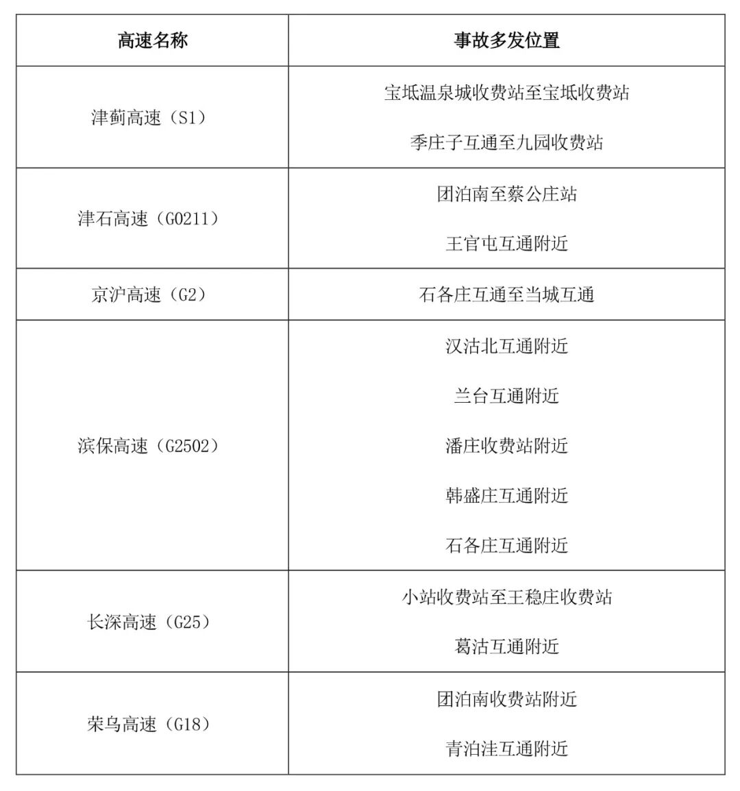 京津冀高速公路免费通行政策_出行提示_京津冀2025国庆中秋高速公路出行服务指南