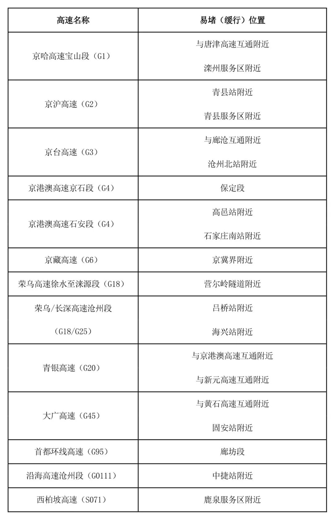 出行提示_京津冀高速公路免费通行政策_京津冀2025国庆中秋高速公路出行服务指南