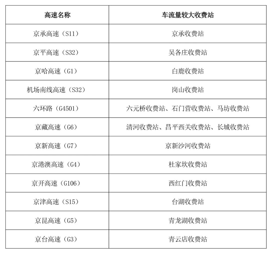 出行提示_京津冀高速公路免费通行政策_京津冀2025国庆中秋高速公路出行服务指南