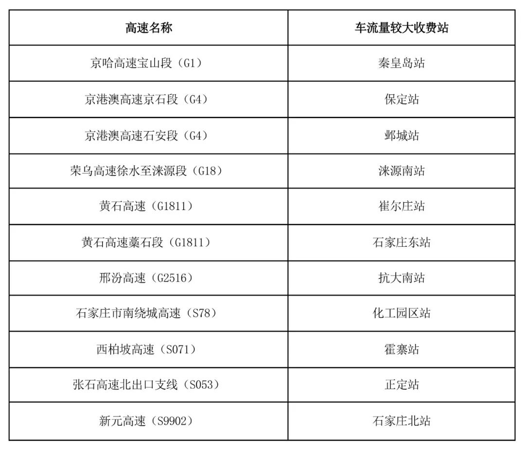 京津冀高速公路免费通行政策_出行提示_京津冀2025国庆中秋高速公路出行服务指南