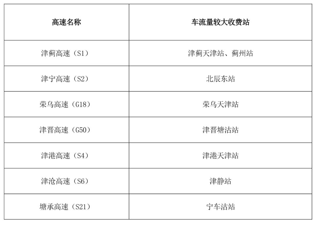 京津冀高速公路免费通行政策_出行提示_京津冀2025国庆中秋高速公路出行服务指南