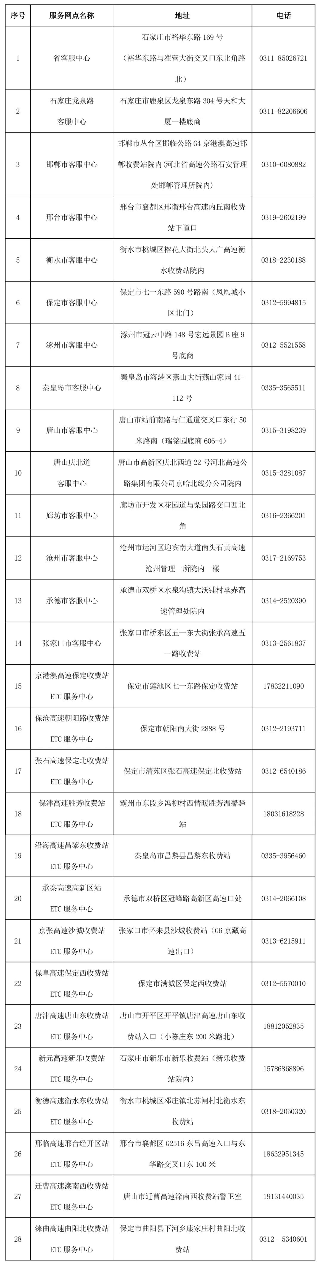 出行提示_京津冀高速公路免费通行政策_京津冀2025国庆中秋高速公路出行服务指南