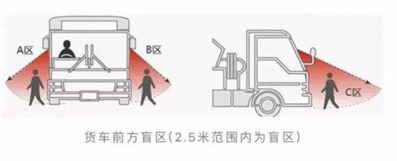 道路交通事故行人盲区_出行提示_大型车辆盲区避免方法