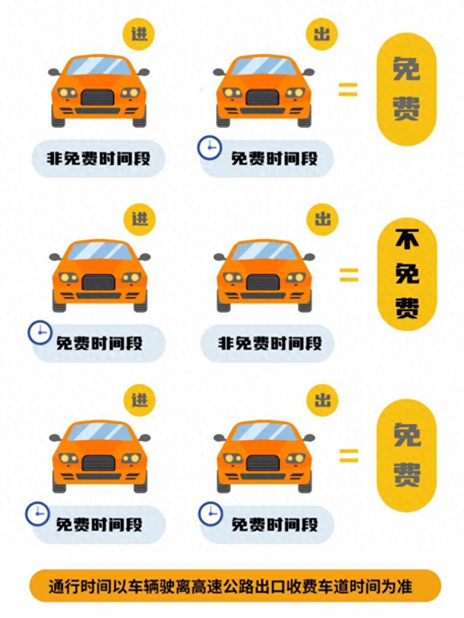 高速公路免费通行时间_国庆节8天出行提示_出行提示