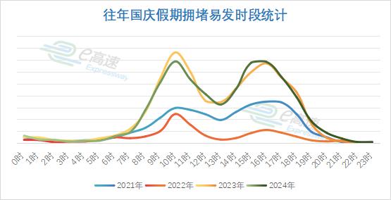 高速公路免费通行时间_国庆节8天出行提示_出行提示