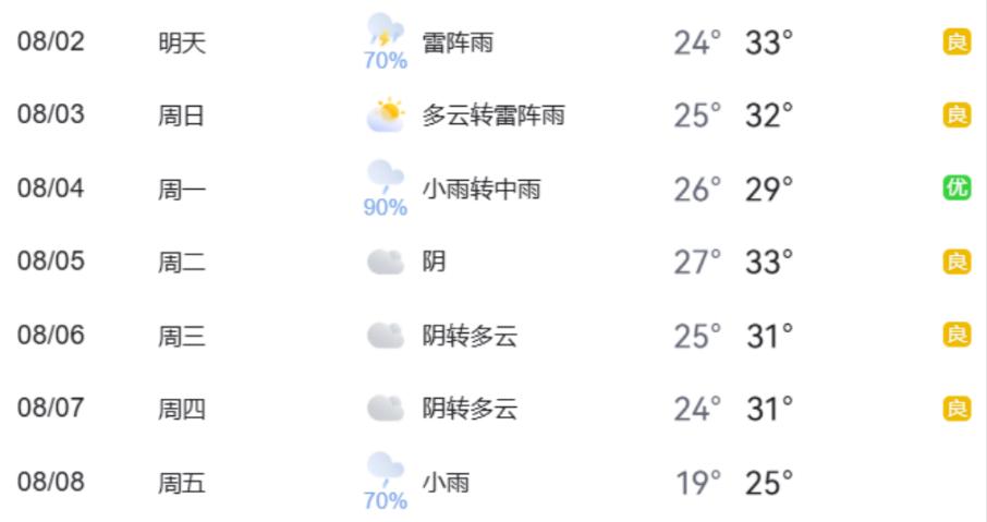出行提示_周末大型活动交通疏导_暑期地标景点出行压力