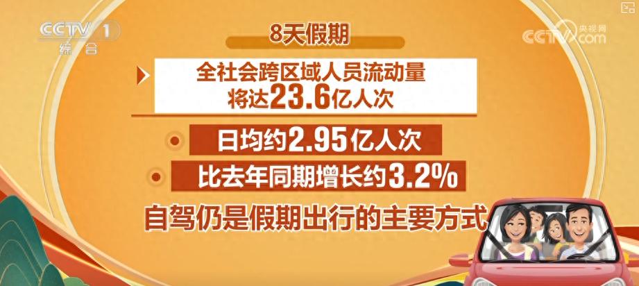 出行提示_自驾出行预测数据_2025国庆中秋假期交通出行情况