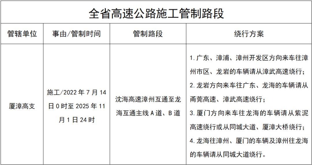 自驾游出行安全提示_2025年国庆中秋假期高速公路免费通行_出行提示