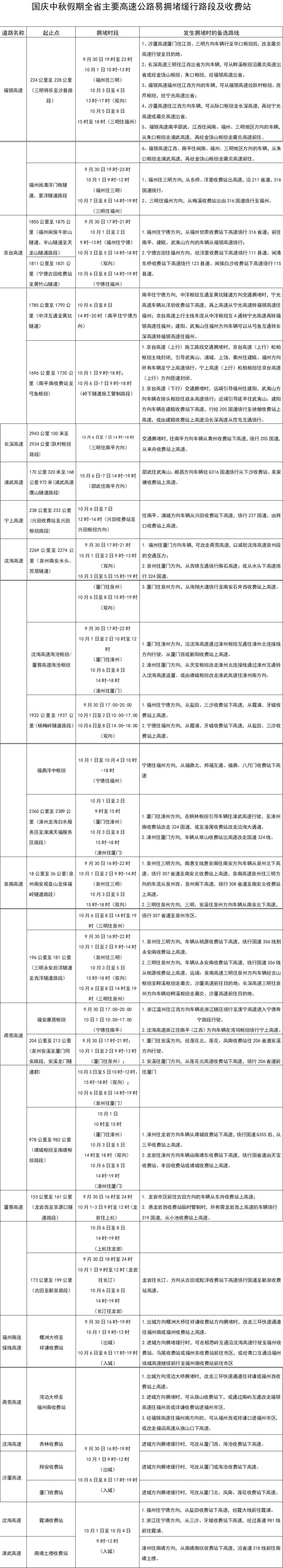 自驾游出行安全提示_2025年国庆中秋假期高速公路免费通行_出行提示