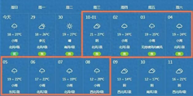 威海双节易拥堵路段_威海国庆中秋交通出行指南_出行提示