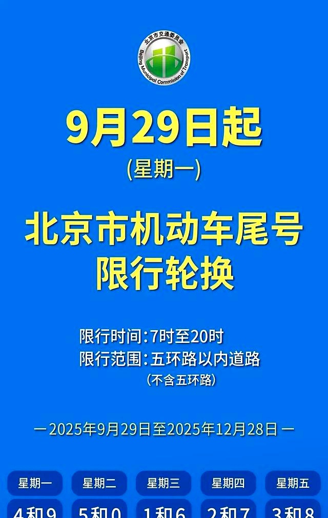 后天尾号轮换北京_明天不限行_限行
