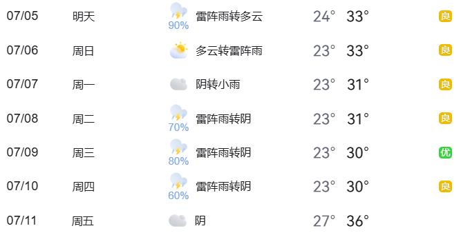 暑期地标景点出行安全提示_出行提示_周末大型活动交通管理措施