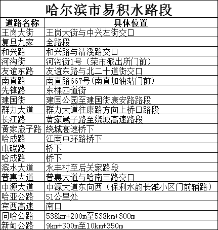 哈尔滨雨天行车安全提示_出行提示_雨天驾驶注意事项