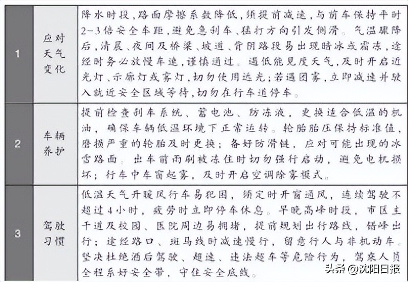 沈阳公安交警交通出行提示_沈阳交警早高峰交通流量预测_出行提示