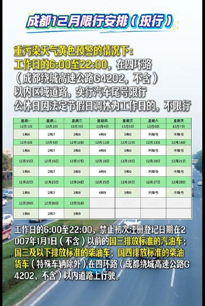 成都重污染天气黄色预警限行_成都限行政策调整_限行