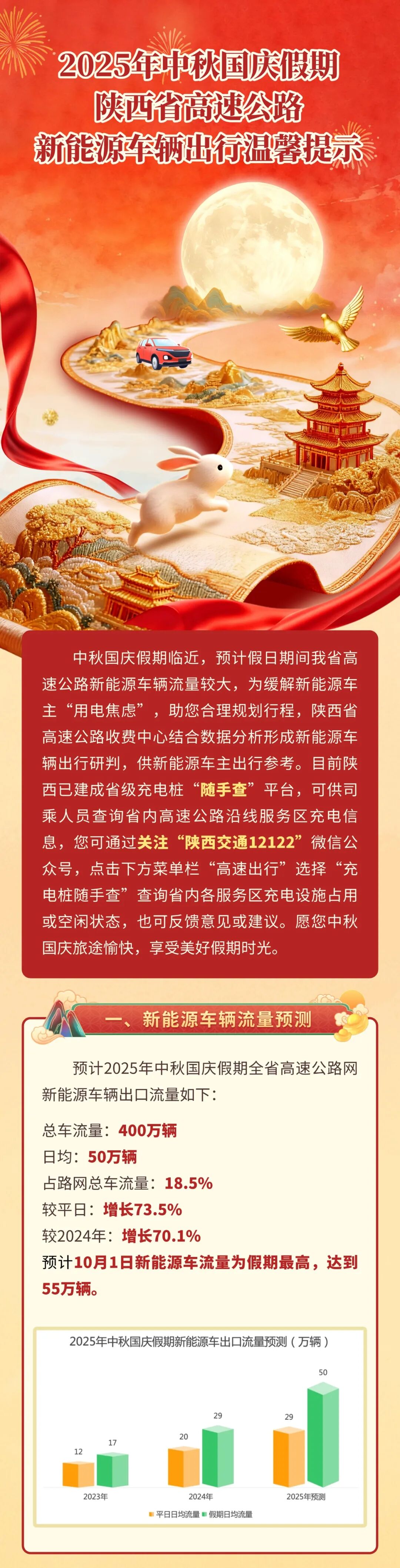 西安市国庆假期公路出行指南_西安国庆节收费公路政策_出行提示
