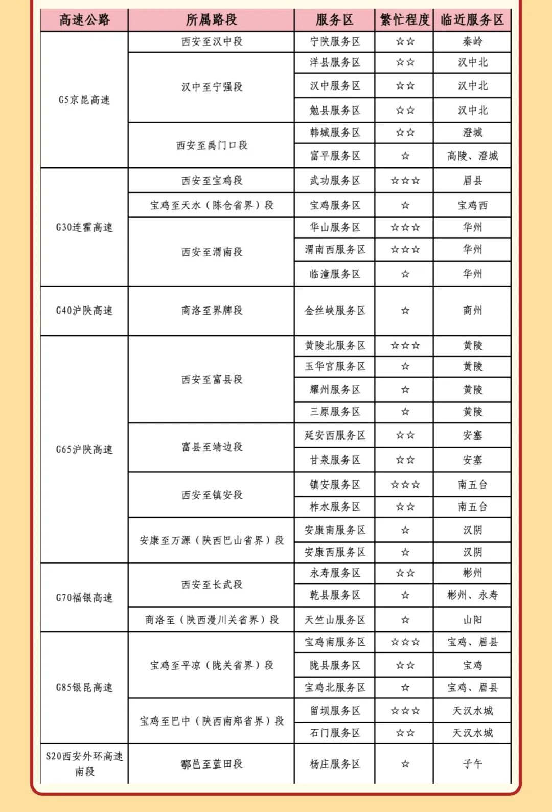西安国庆节收费公路政策_西安市国庆假期公路出行指南_出行提示