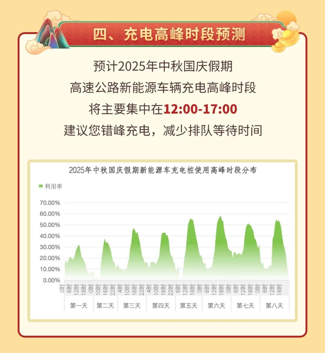 西安市国庆假期公路出行指南_西安国庆节收费公路政策_出行提示