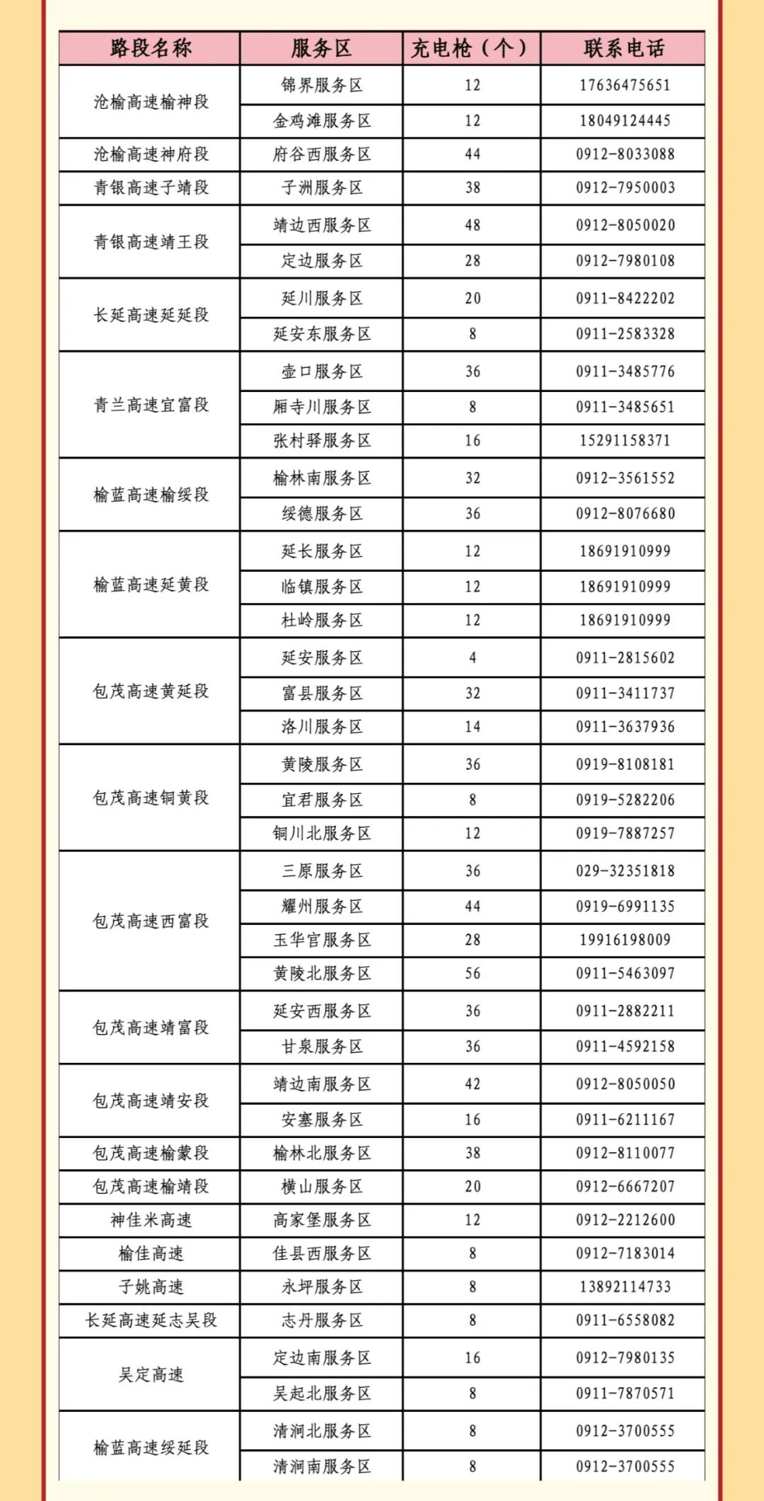 西安国庆节收费公路政策_西安市国庆假期公路出行指南_出行提示