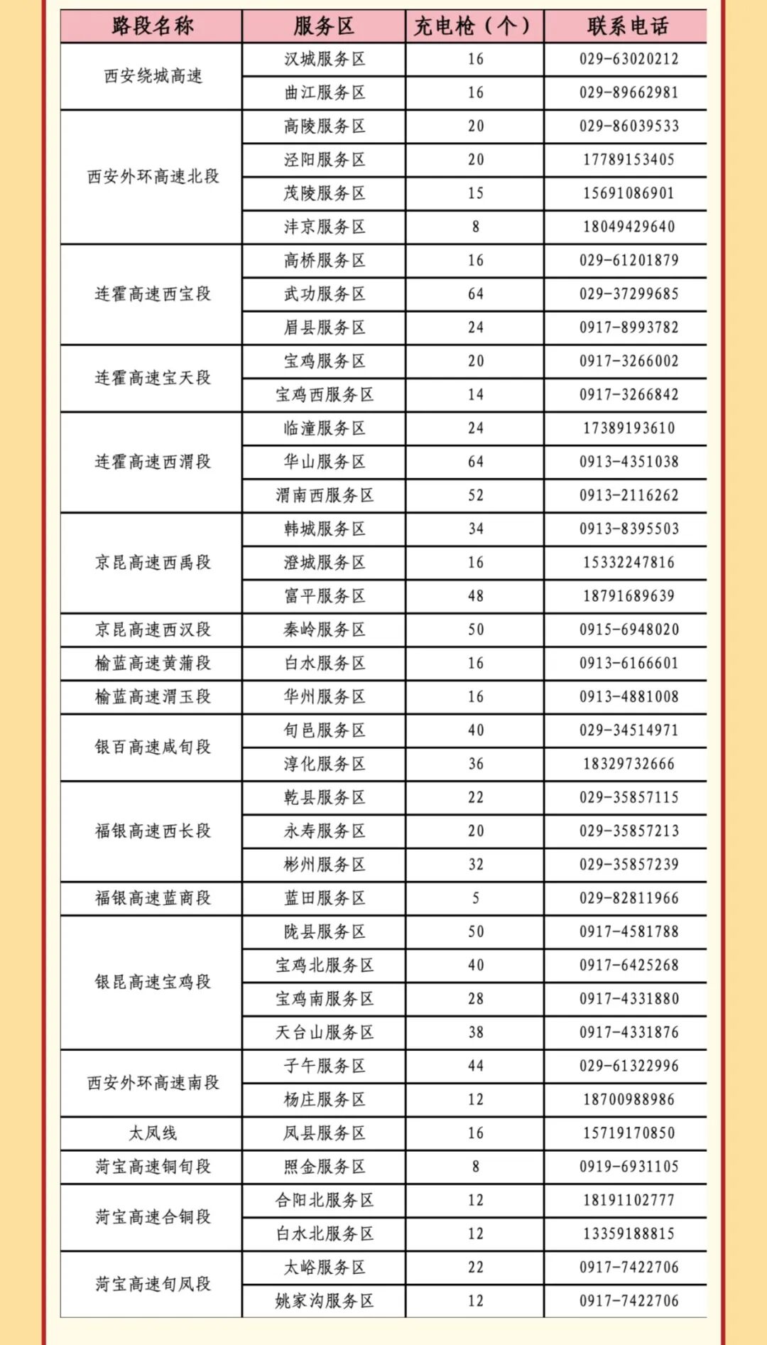 西安市国庆假期公路出行指南_出行提示_西安国庆节收费公路政策