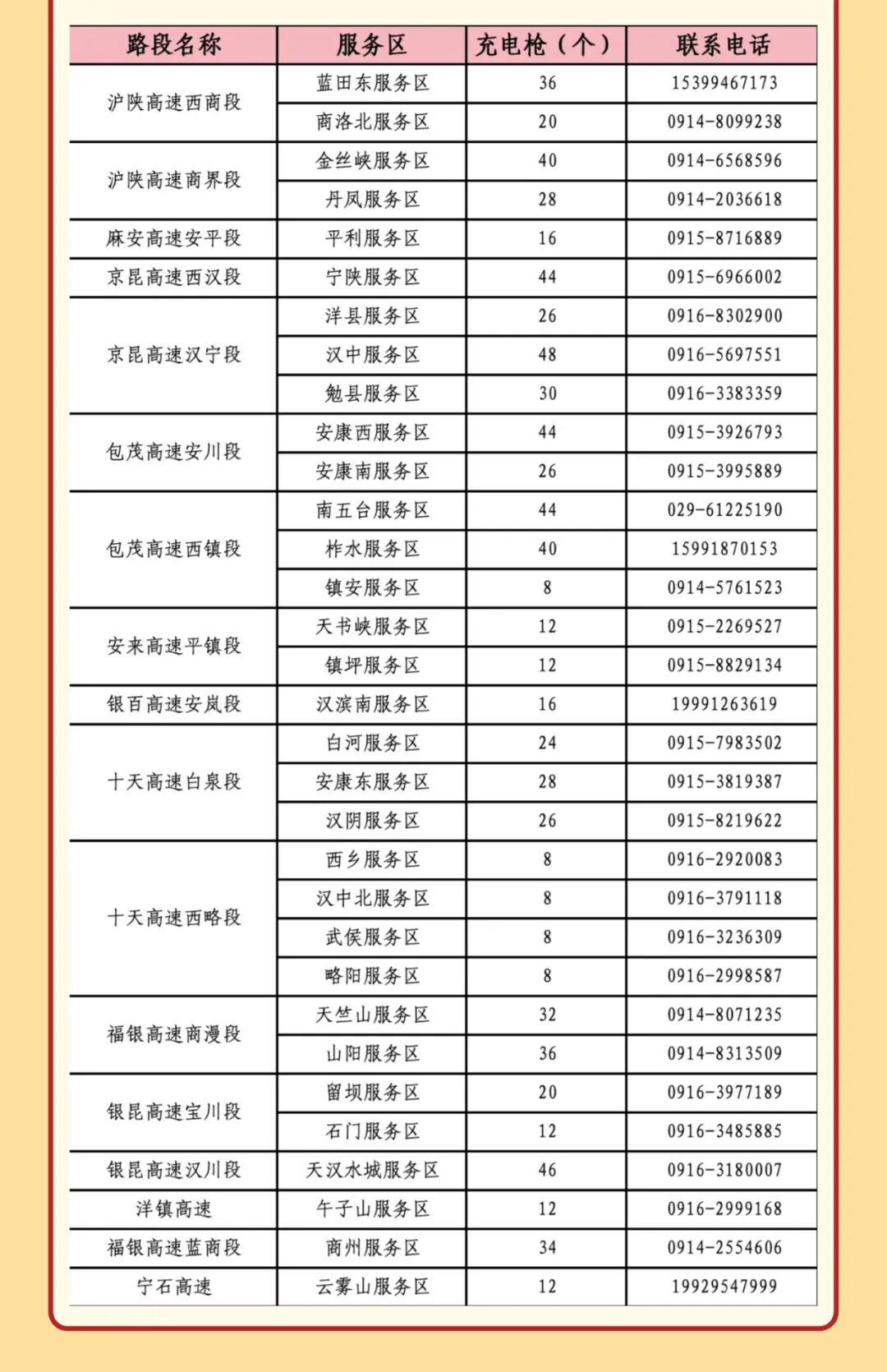西安市国庆假期公路出行指南_西安国庆节收费公路政策_出行提示