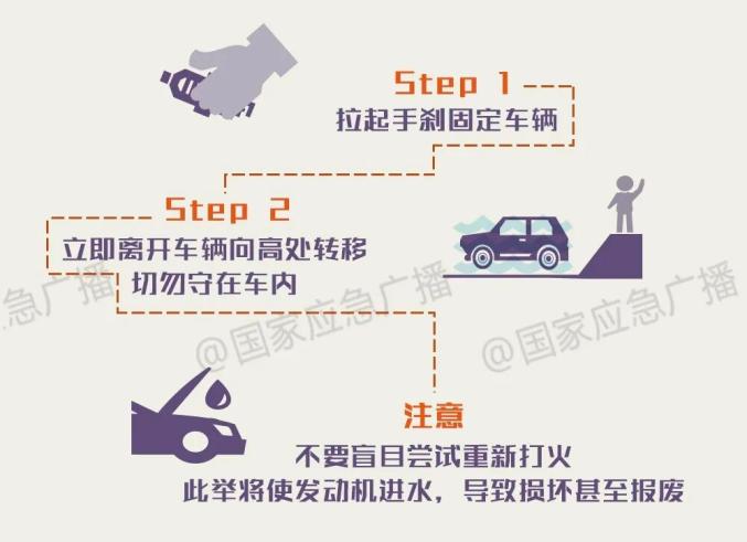 雨天驾车出行安全指南_运城暴雨天气交通安全提示_出行提示