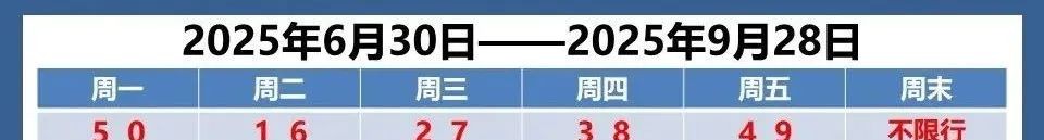 限行_天津高温天气_臭氧污染