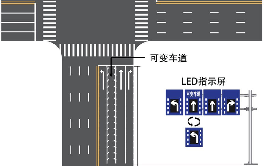 出行提示_什么是可变车道_怎样辨别可变车道