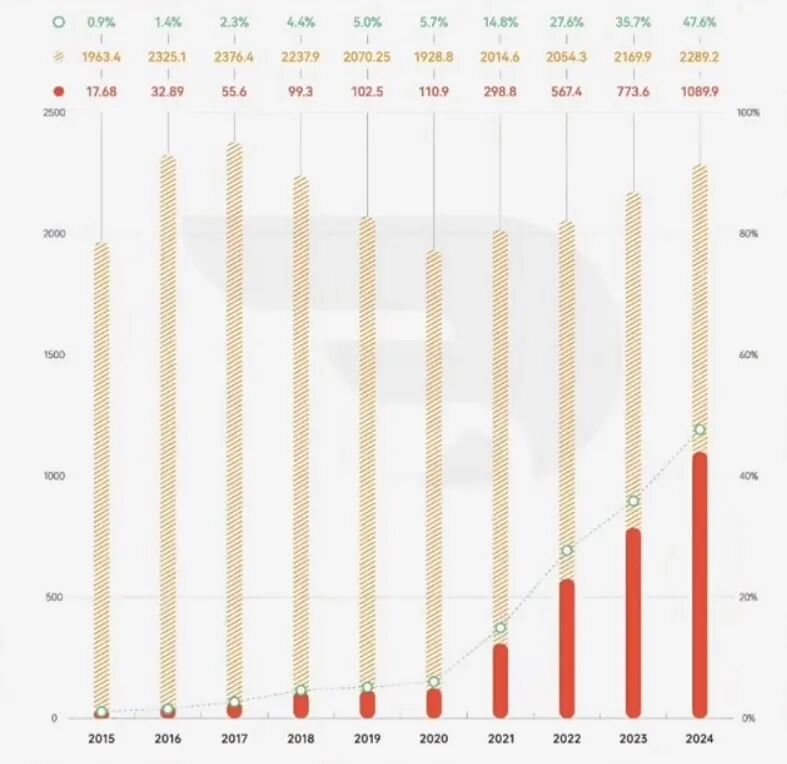 新能源汽车限行政策_限行_新能源车与燃油车交通公平性