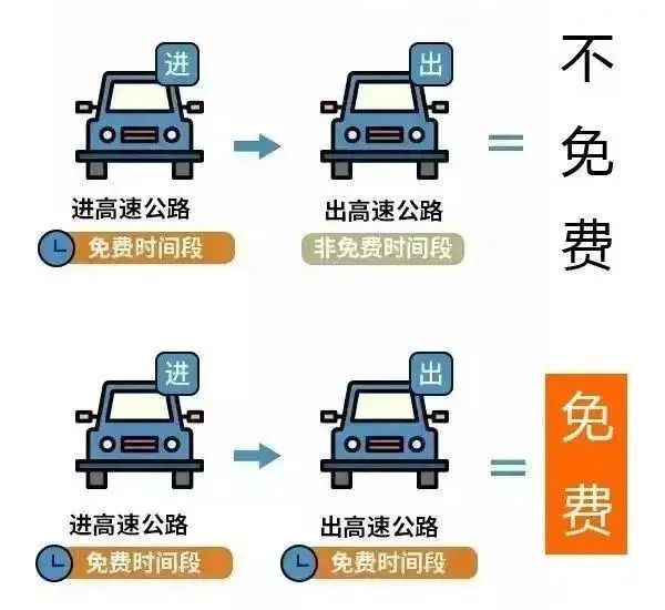 国庆返程高速公路免费时间_出行提示_吉林省公安厅交通管理总队返程提示