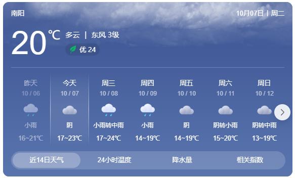 南阳返程交通流量预判_出行提示_南阳交警返程安全提示