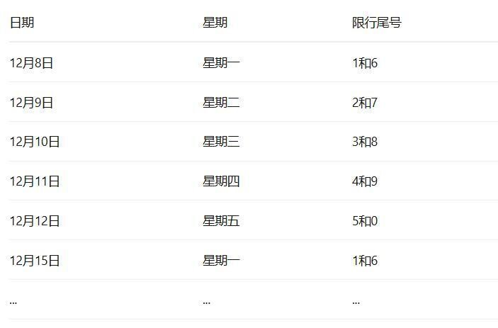 限行_成都限行时间恢复常态_成都车牌限行时间调整