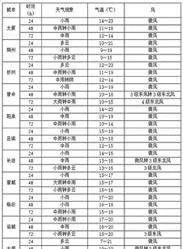 路况_山西高速堵车_十一出行难