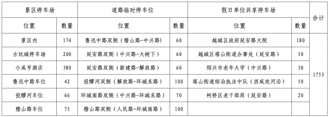 12306在哪设置出行提示_中考出行提示_出行提示