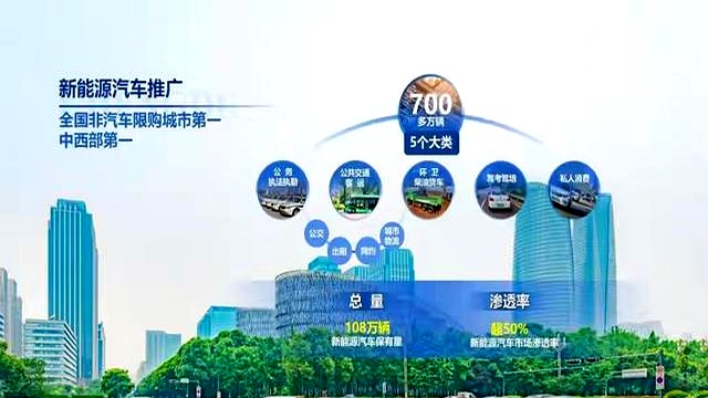 成都绿牌车拥堵_成都新能源车限行_限行