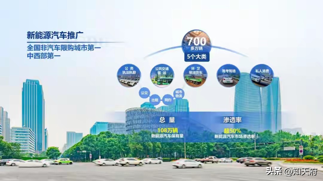 成都市外地车限行政策_限行_成都市新能源汽车限行