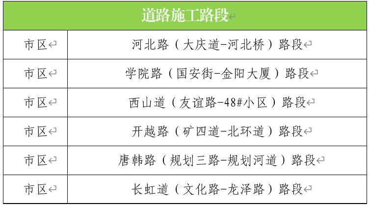 出行提示_唐山中秋国庆易堵路段_唐山中秋国庆交通出行提示