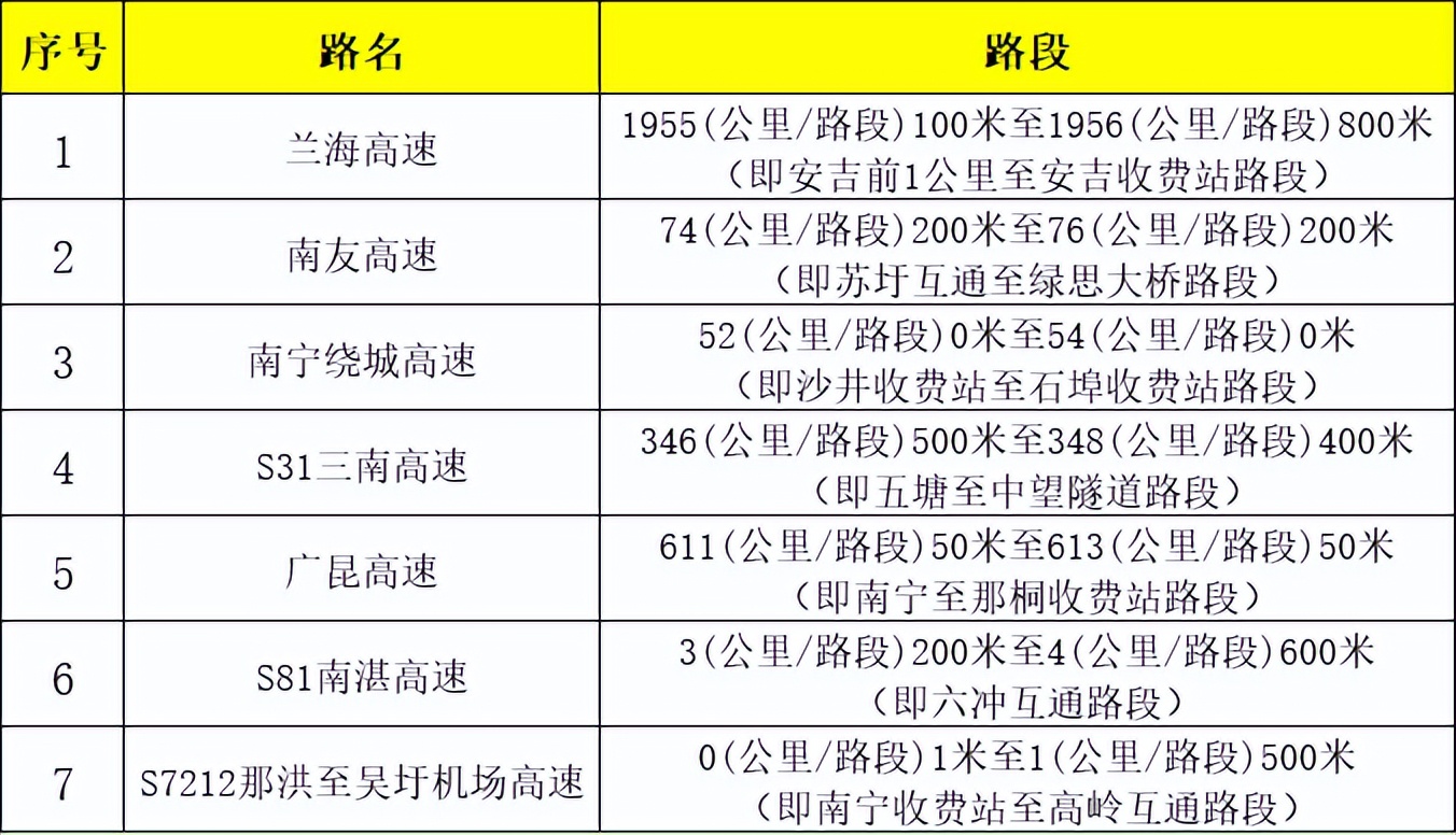 出行提示_2025年国庆中秋节放假安排_收费公路免费通行时间