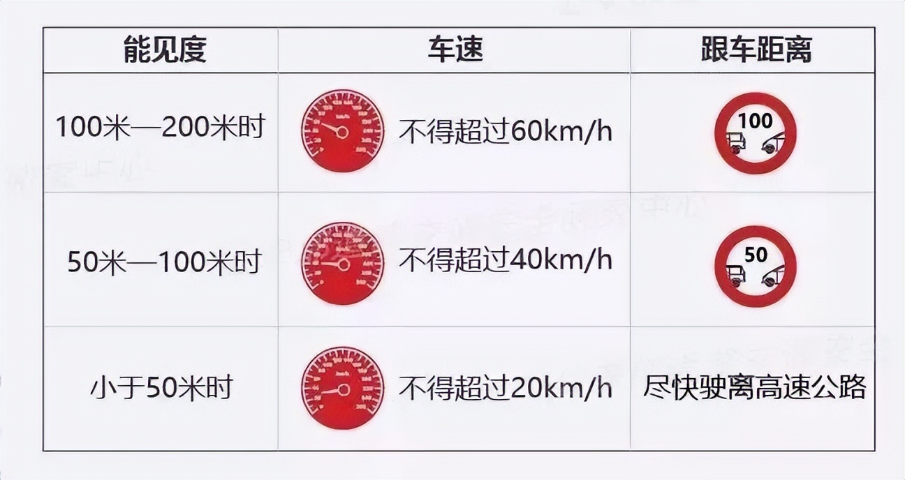出行提示_秋季雾天驾驶技巧_雾天安全行车