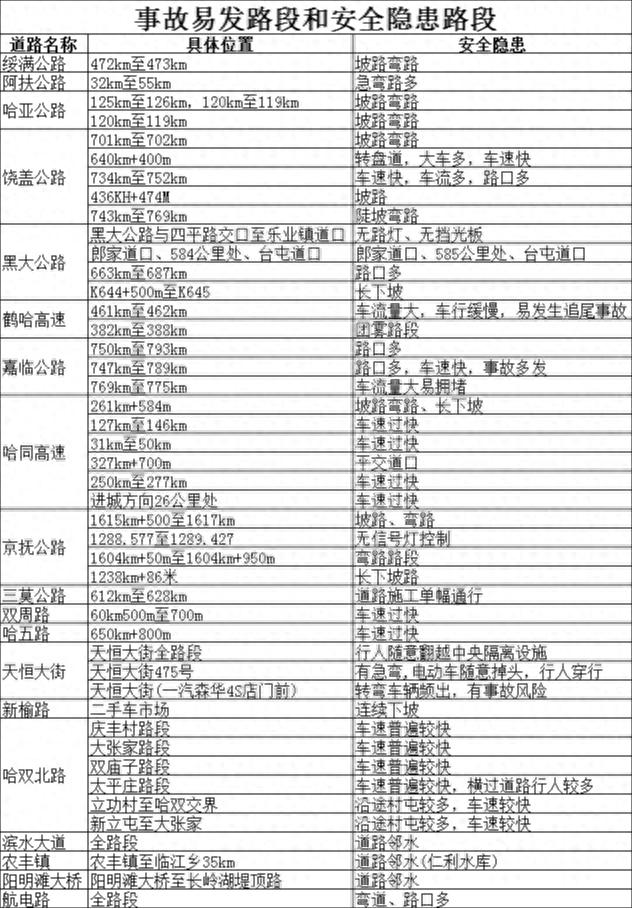 哈尔滨雪天交通管制_哈尔滨雪天安全出行提示_出行提示