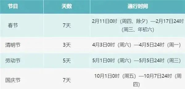 2021年国庆节高速公路免费通行时间_出行提示_陕西国庆节高速公路流量预测