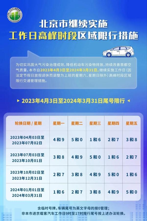 北京市工作日高峰时段区域限行交通管理措施_限行_2023年北京市车牌尾号限行规则