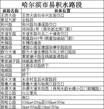 雨天道路湿滑驾驶技巧_出行提示_哈尔滨雨天行车安全提示