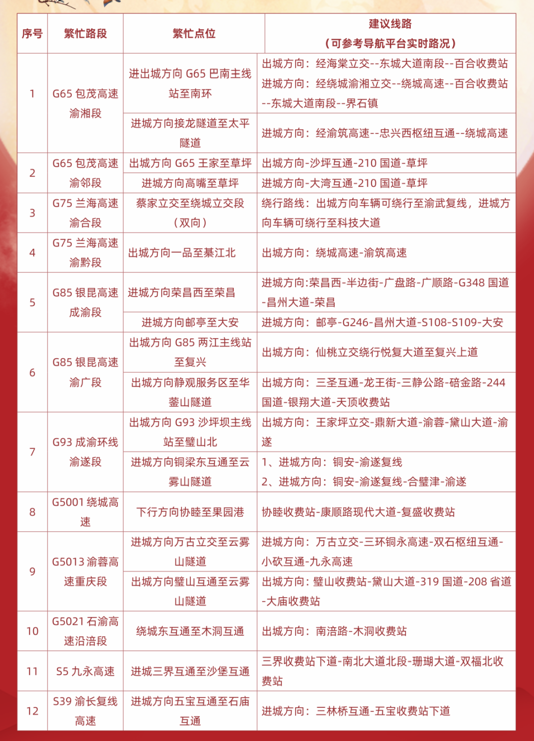 返程车流高峰攻略_出行提示_京津冀长三角粤港澳大湾区高速拥堵