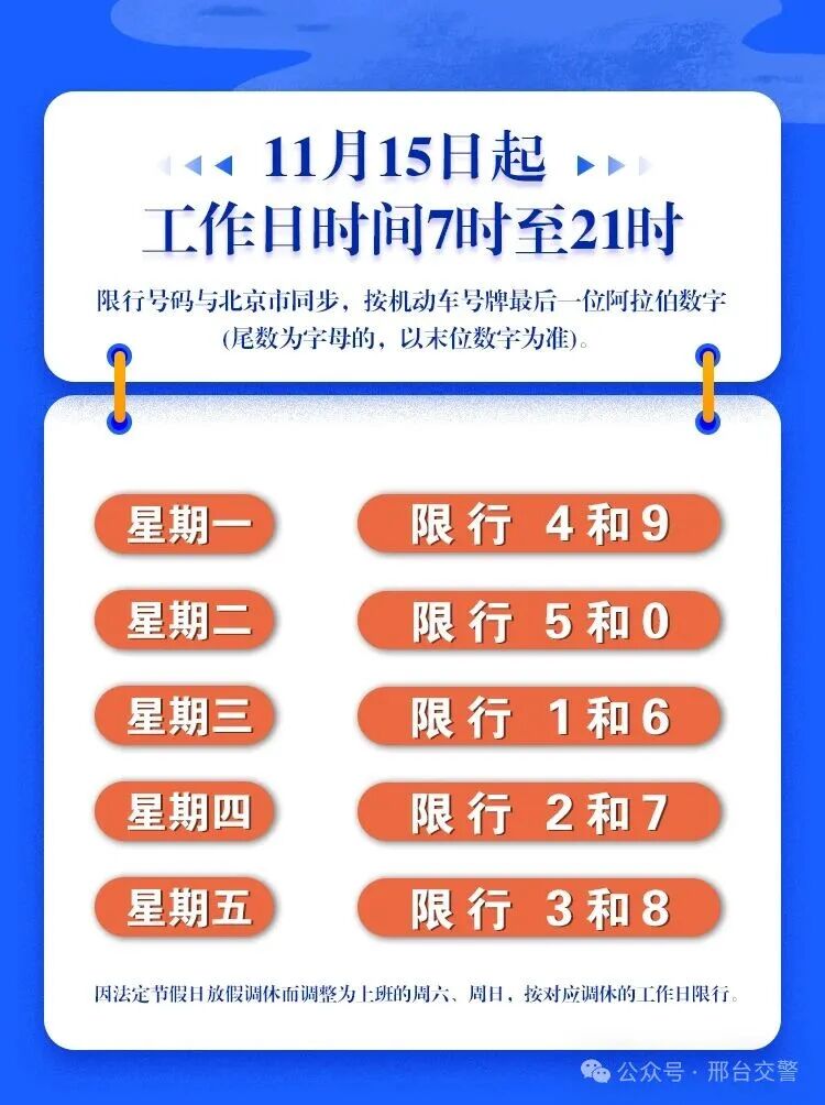 2025年邢台市限行区域_邢台市主城区机动车限行通告_限行