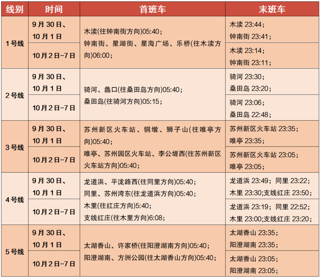 出行提示_苏州国庆假期交通路况预测_苏州国庆假期天气预报