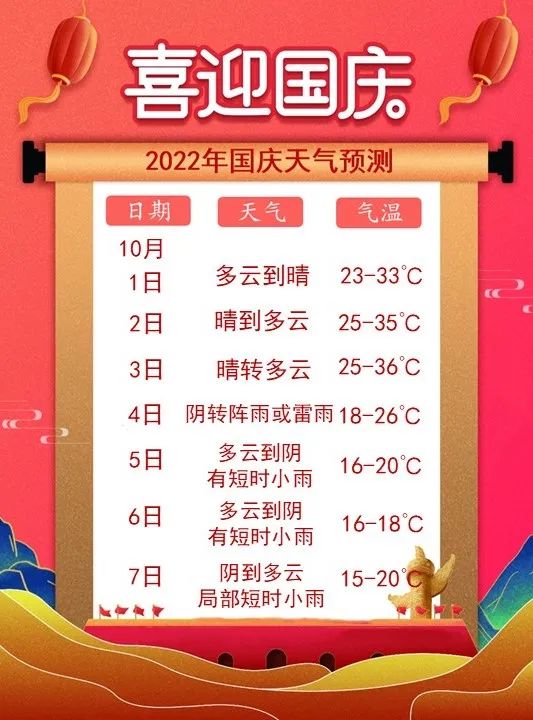 苏州国庆假期天气预报_出行提示_苏州国庆假期交通路况预测