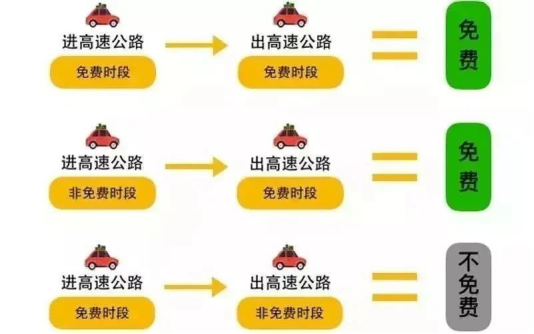 国庆放假安排_国庆高速公路免费时间_出行提示